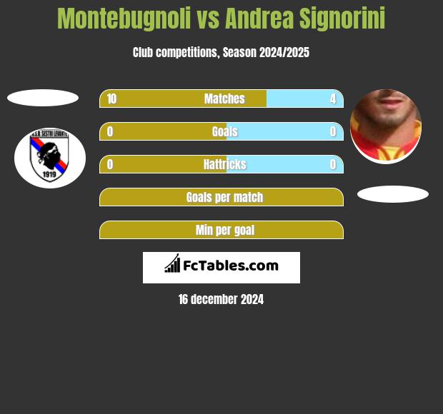 Montebugnoli vs Andrea Signorini h2h player stats