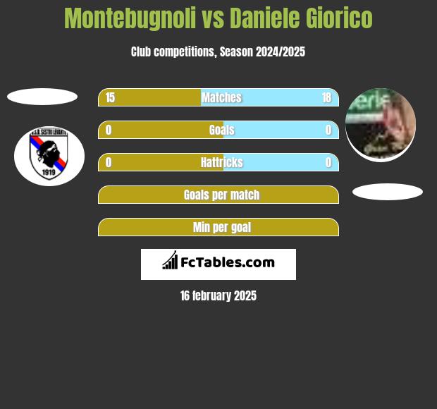 Montebugnoli vs Daniele Giorico h2h player stats