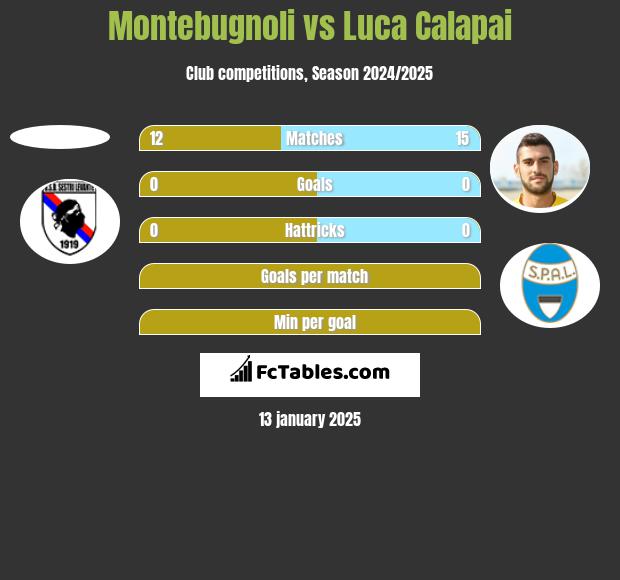 Montebugnoli vs Luca Calapai h2h player stats