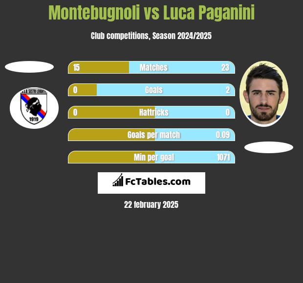 Montebugnoli vs Luca Paganini h2h player stats