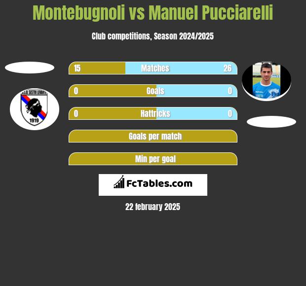 Montebugnoli vs Manuel Pucciarelli h2h player stats