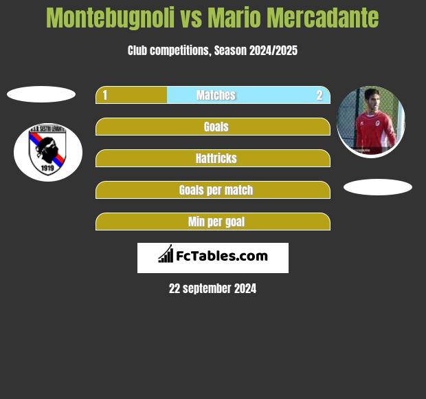 Montebugnoli vs Mario Mercadante h2h player stats