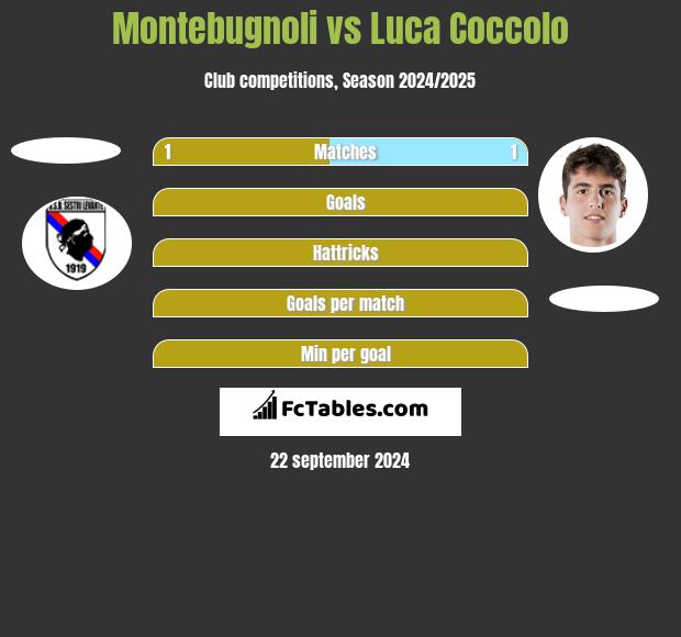 Montebugnoli vs Luca Coccolo h2h player stats