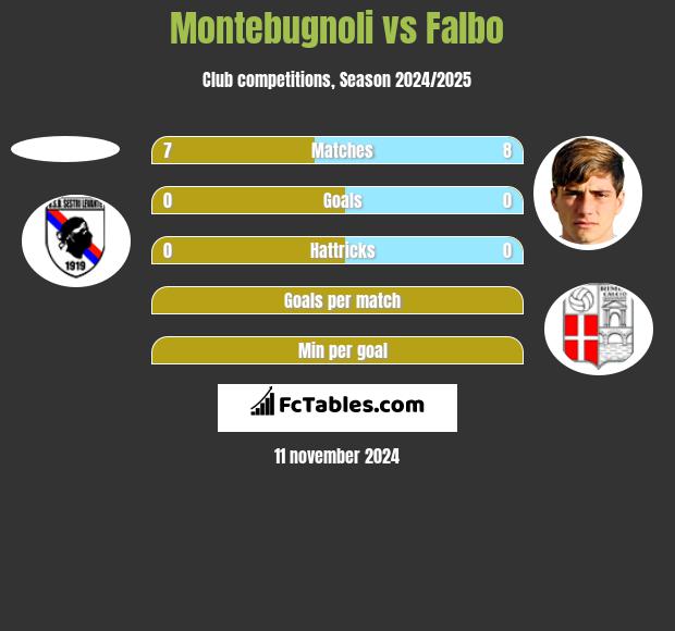 Montebugnoli vs Falbo h2h player stats