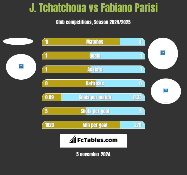 J. Tchatchoua vs Fabiano Parisi h2h player stats