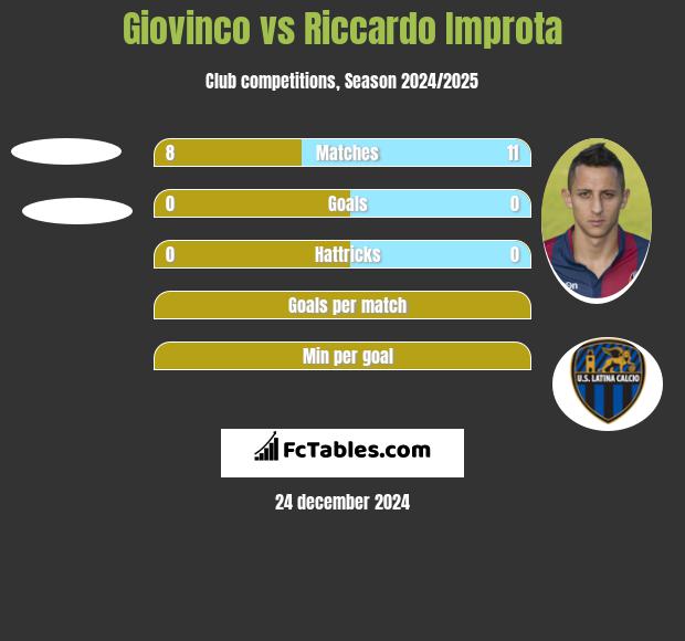 Giovinco vs Riccardo Improta h2h player stats