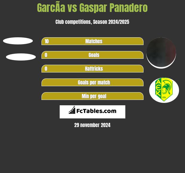 GarcÃ­a vs Gaspar Panadero h2h player stats