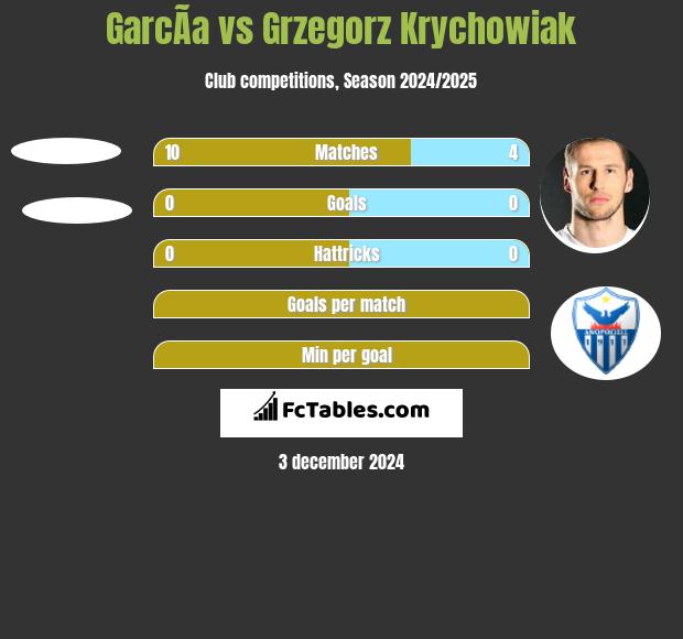 GarcÃ­a vs Grzegorz Krychowiak h2h player stats