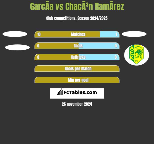 GarcÃ­a vs ChacÃ³n RamÃ­rez h2h player stats