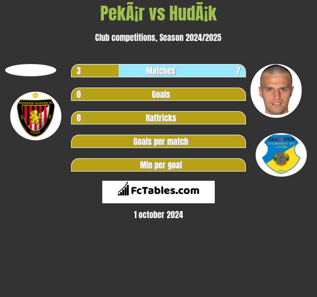 PekÃ¡r vs HudÃ¡k h2h player stats