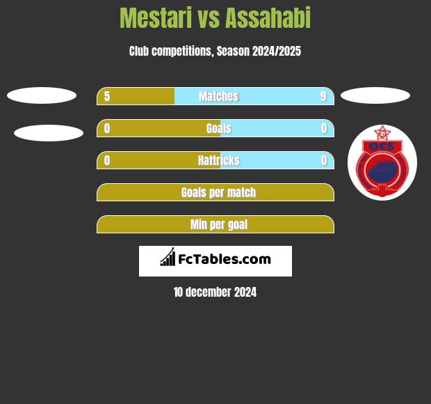 Mestari vs Assahabi h2h player stats