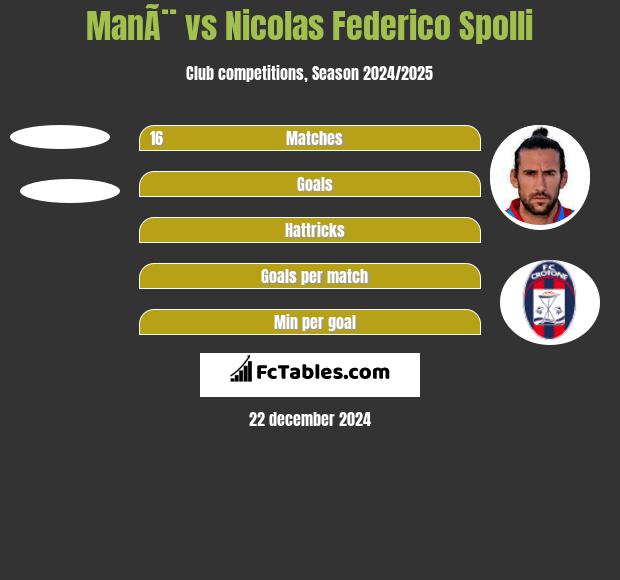 ManÃ¨ vs Nicolas Federico Spolli h2h player stats