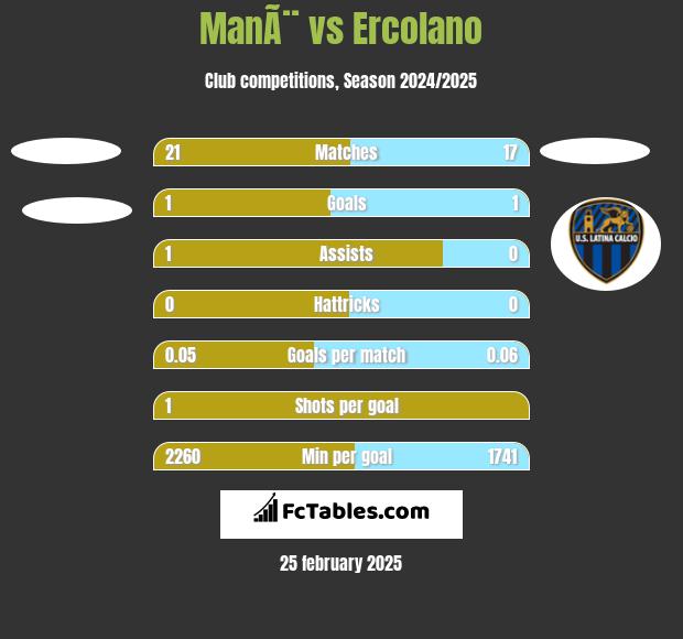 ManÃ¨ vs Ercolano h2h player stats