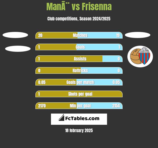 ManÃ¨ vs Frisenna h2h player stats