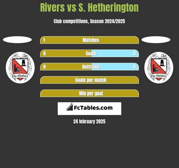 Rivers vs S. Hetherington h2h player stats