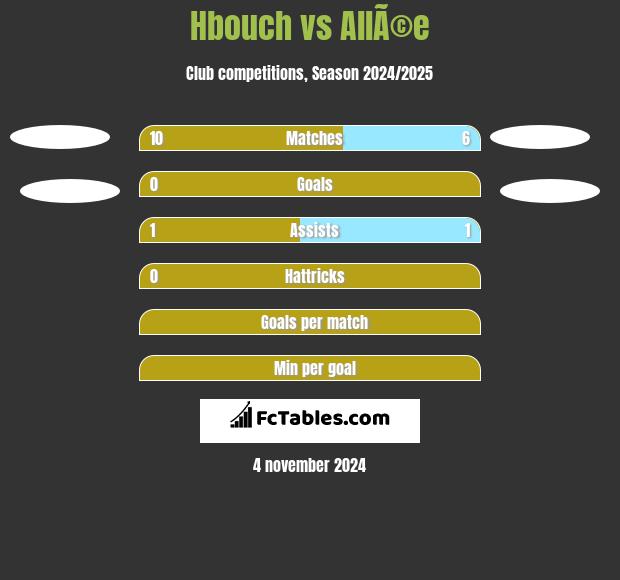 Hbouch vs AllÃ©e h2h player stats