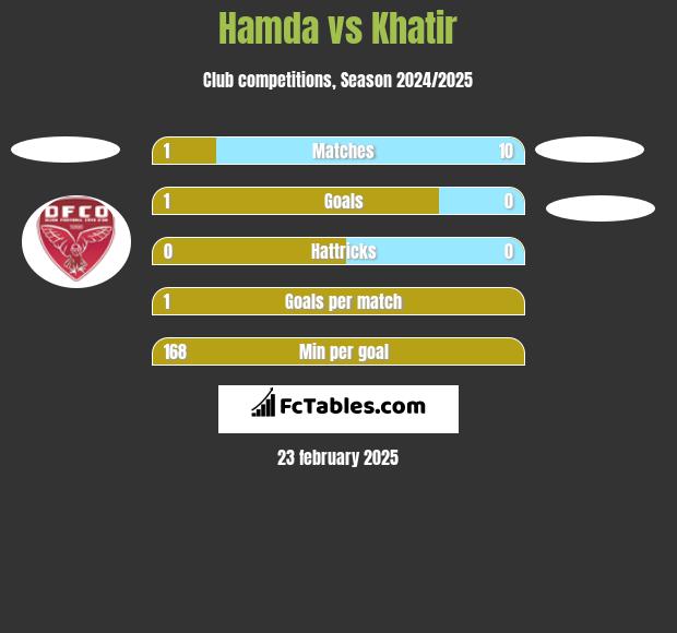 Hamda vs Khatir h2h player stats