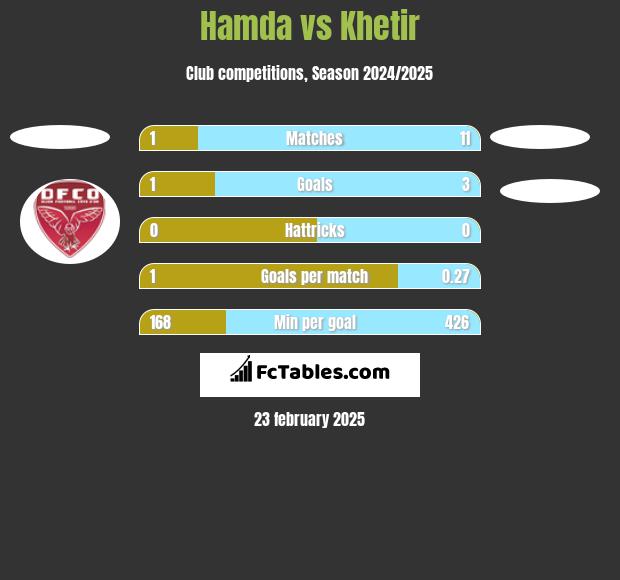 Hamda vs Khetir h2h player stats