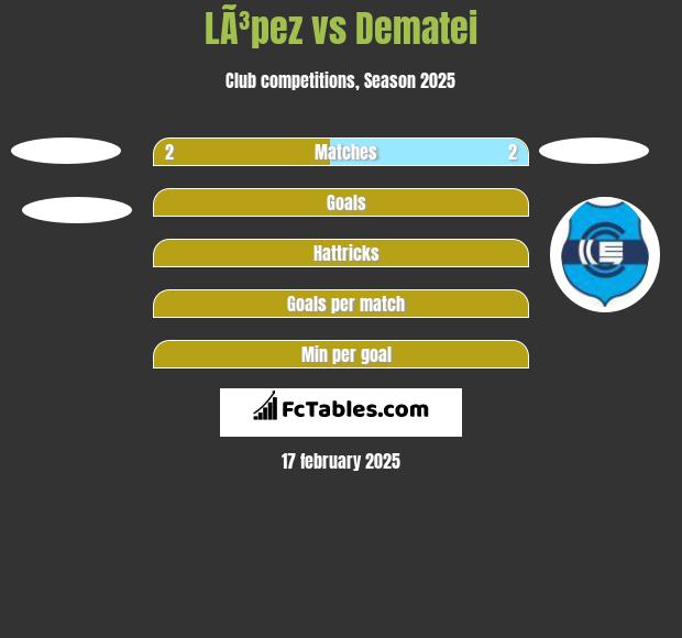 LÃ³pez vs Dematei h2h player stats