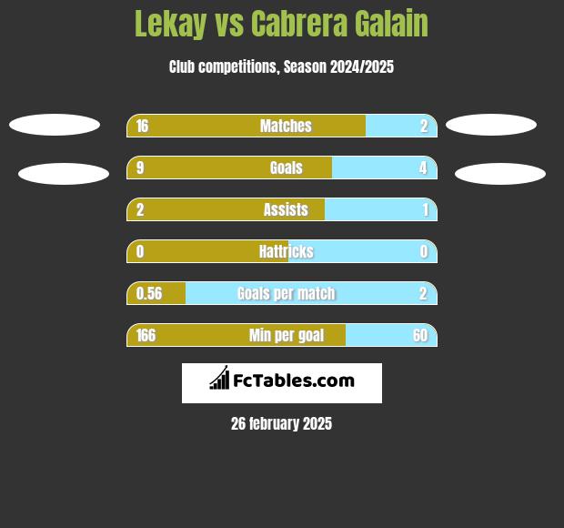 Lekay vs Cabrera Galain h2h player stats