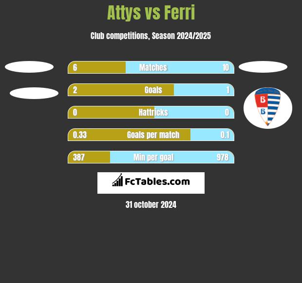 Attys vs Ferri h2h player stats