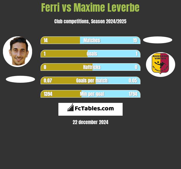 Ferri vs Maxime Leverbe h2h player stats