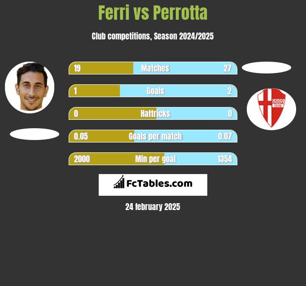 Ferri vs Perrotta h2h player stats