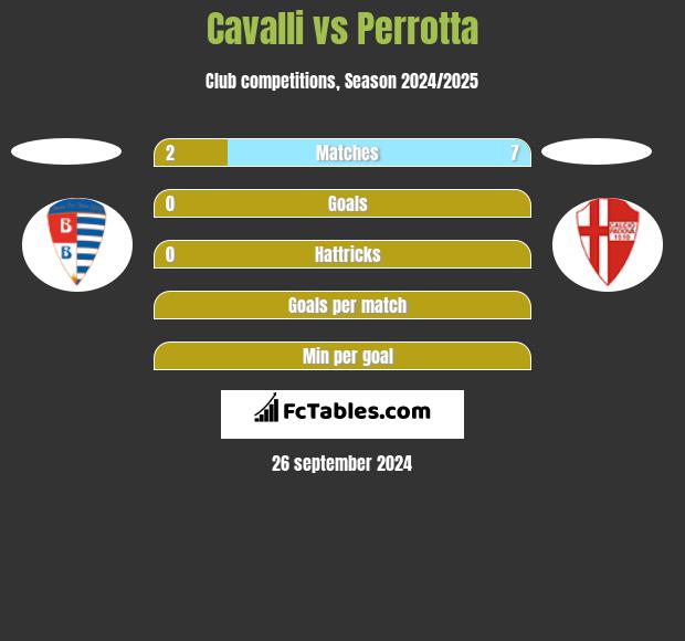 Cavalli vs Perrotta h2h player stats