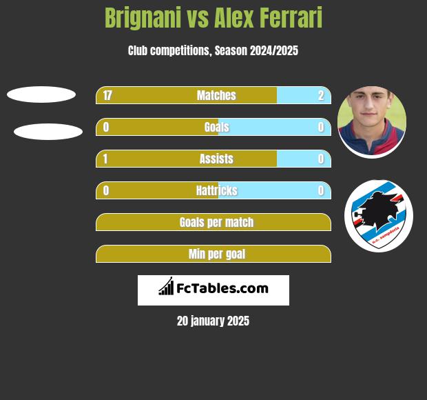 Brignani vs Alex Ferrari h2h player stats