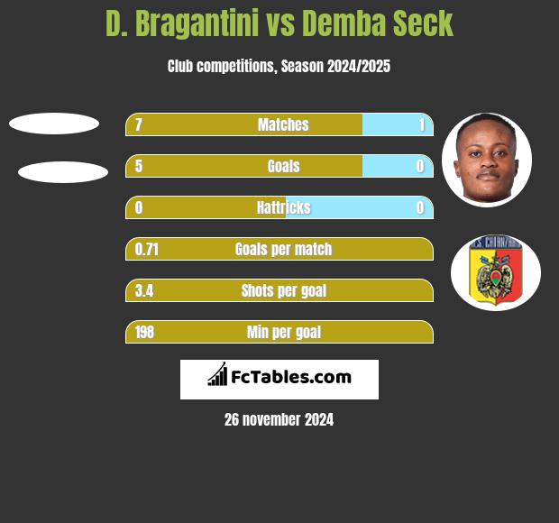 D. Bragantini vs Demba Seck h2h player stats