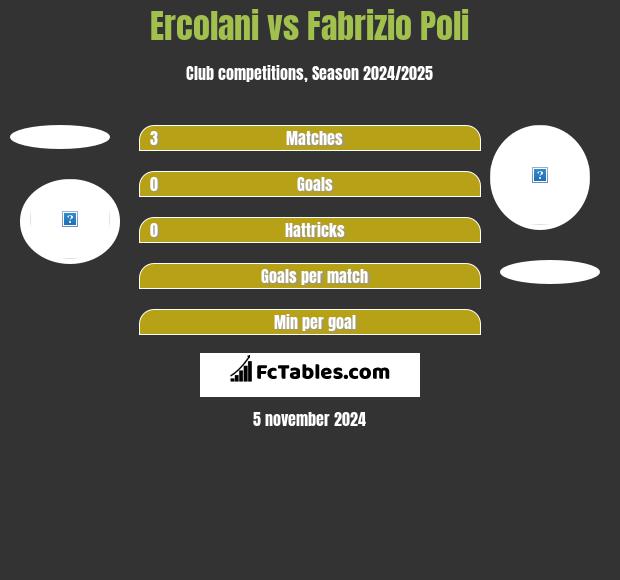 Ercolani vs Fabrizio Poli h2h player stats