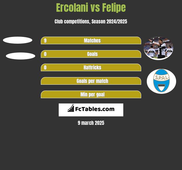 Ercolani vs Felipe h2h player stats