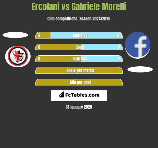 Ercolani vs Gabriele Morelli h2h player stats