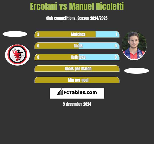 Ercolani vs Manuel Nicoletti h2h player stats