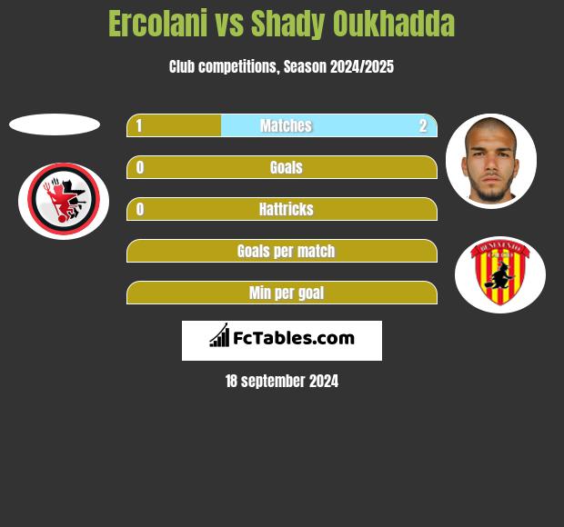 Ercolani vs Shady Oukhadda h2h player stats