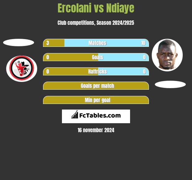 Ercolani vs Ndiaye h2h player stats