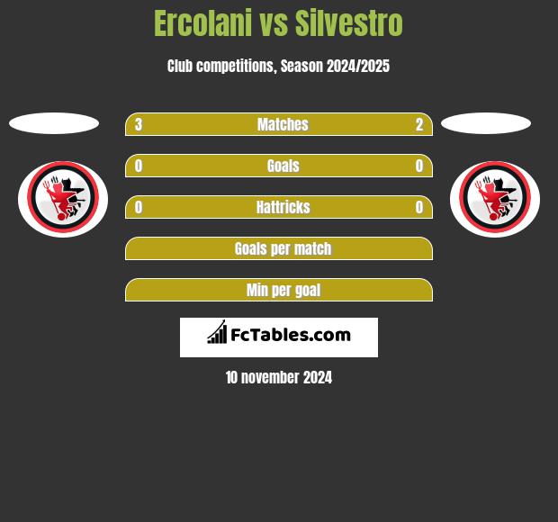 Ercolani vs Silvestro h2h player stats