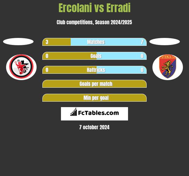 Ercolani vs Erradi h2h player stats