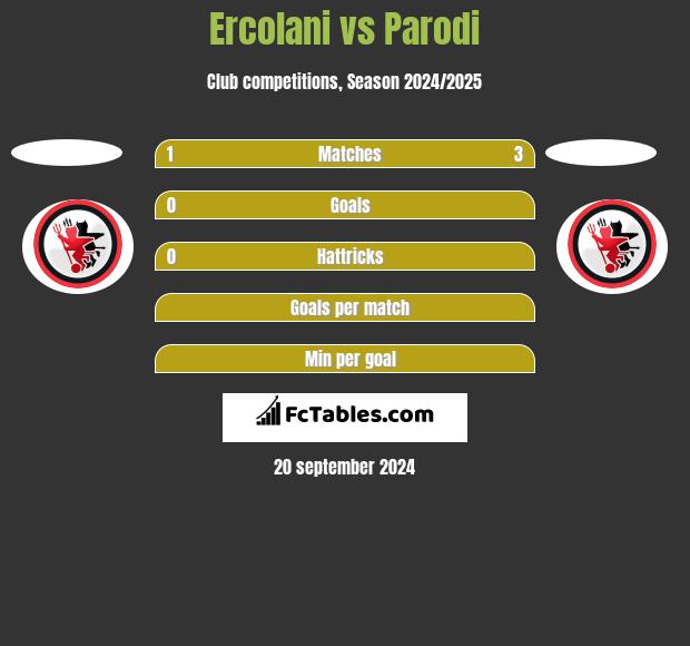 Ercolani vs Parodi h2h player stats