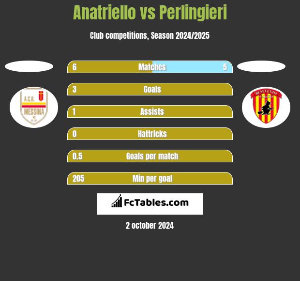 Anatriello vs Perlingieri h2h player stats