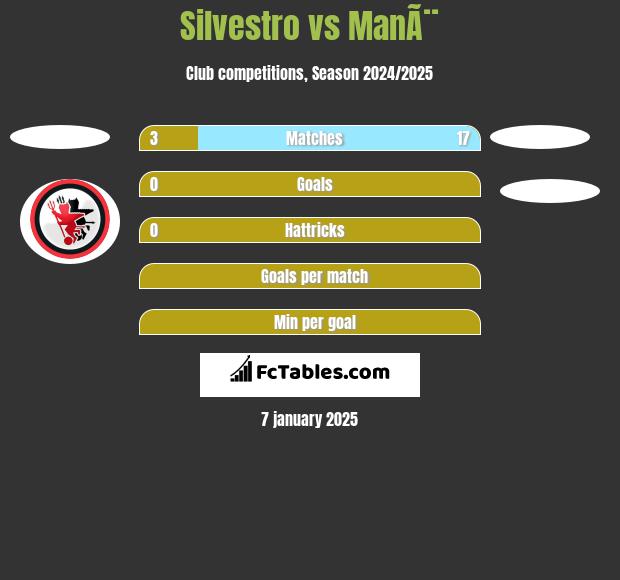 Silvestro vs ManÃ¨ h2h player stats