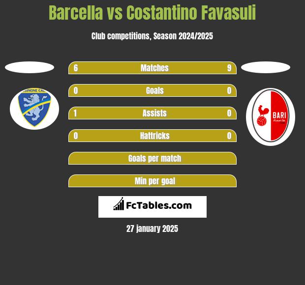 Barcella vs Costantino Favasuli h2h player stats