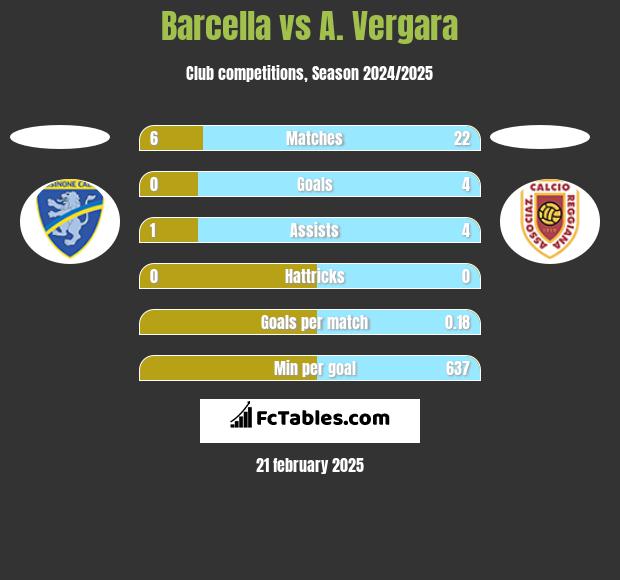 Barcella vs A. Vergara h2h player stats