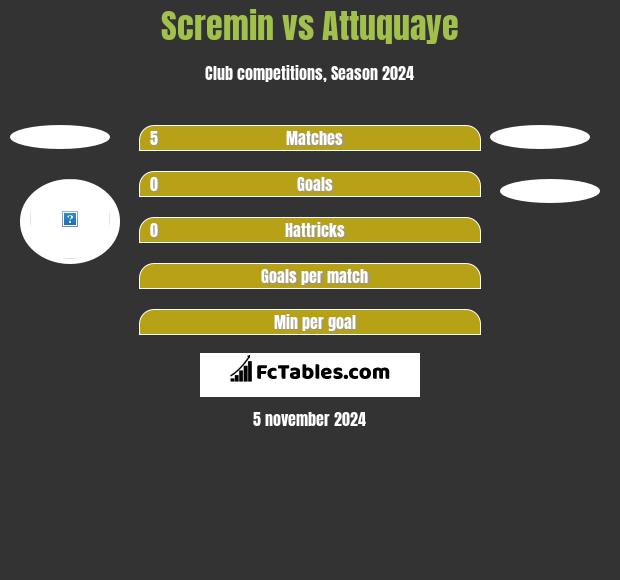 Scremin vs Attuquaye h2h player stats