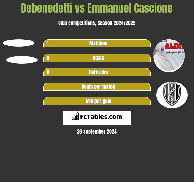 Debenedetti vs Emmanuel Cascione h2h player stats