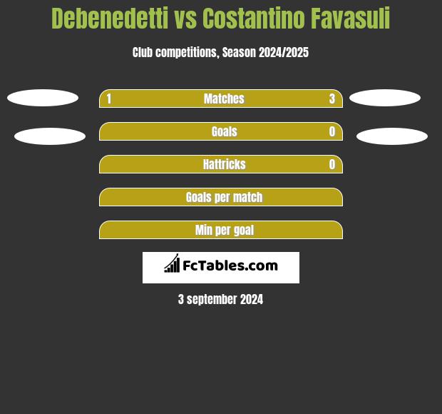 Debenedetti vs Costantino Favasuli h2h player stats