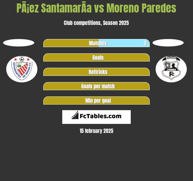 PÃ¡ez SantamarÃ­a vs Moreno Paredes h2h player stats