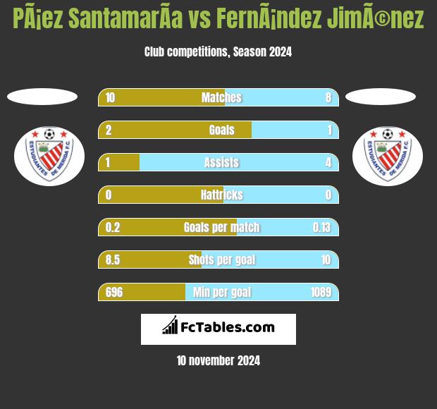 PÃ¡ez SantamarÃ­a vs FernÃ¡ndez JimÃ©nez h2h player stats