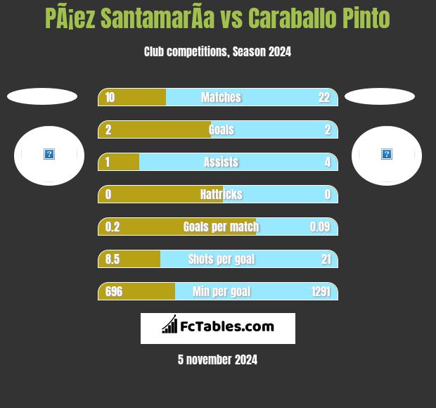 PÃ¡ez SantamarÃ­a vs Caraballo Pinto h2h player stats