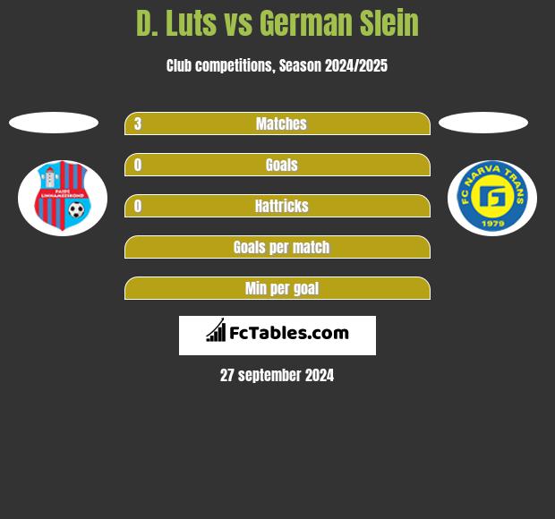 D. Luts vs German Slein h2h player stats